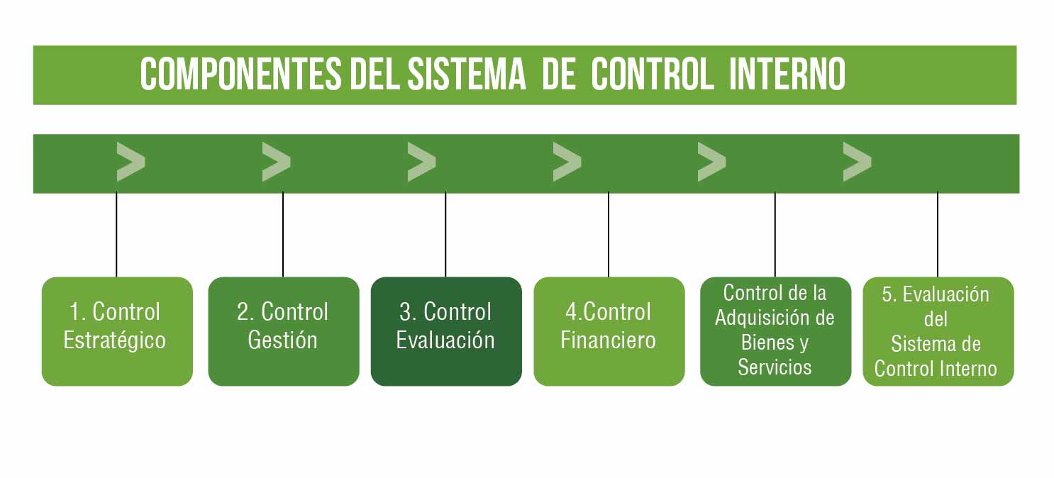 Componentes del sistema