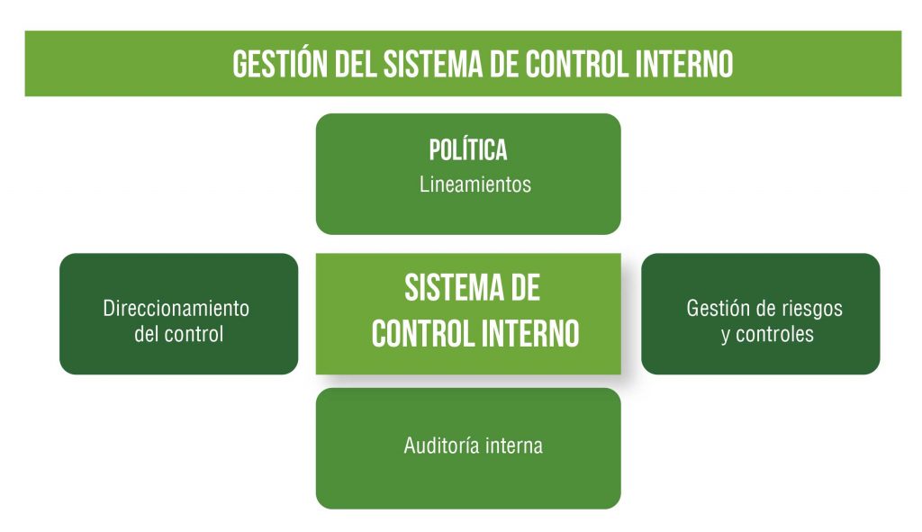 Cuadros de planeación 2