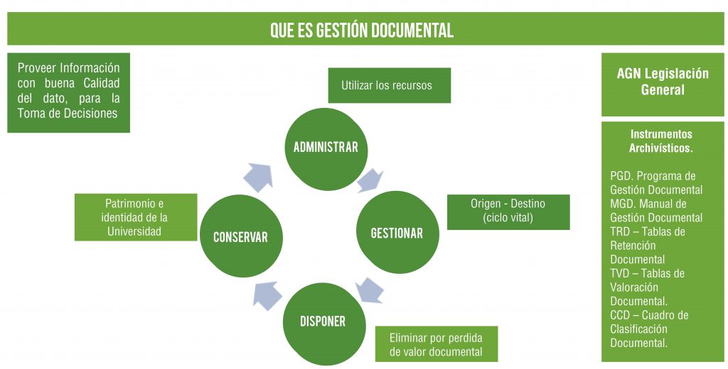 Gestión documental 1