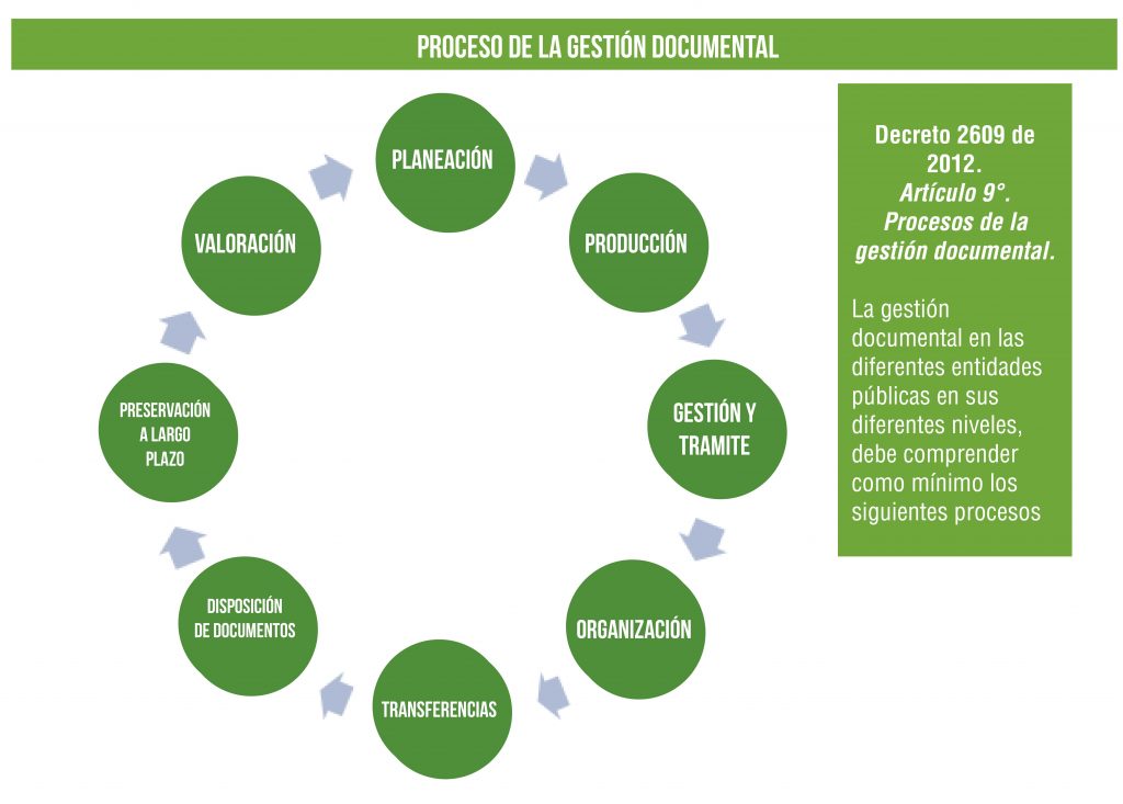 Gestión documental 2