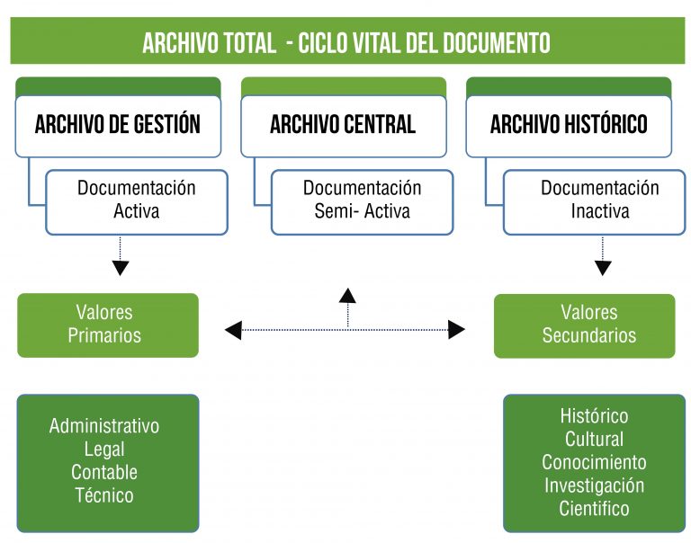 Gestión documental 3