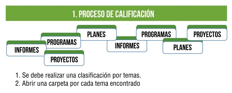 Gestión documental 6