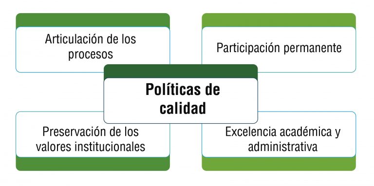 cuadros-planeación