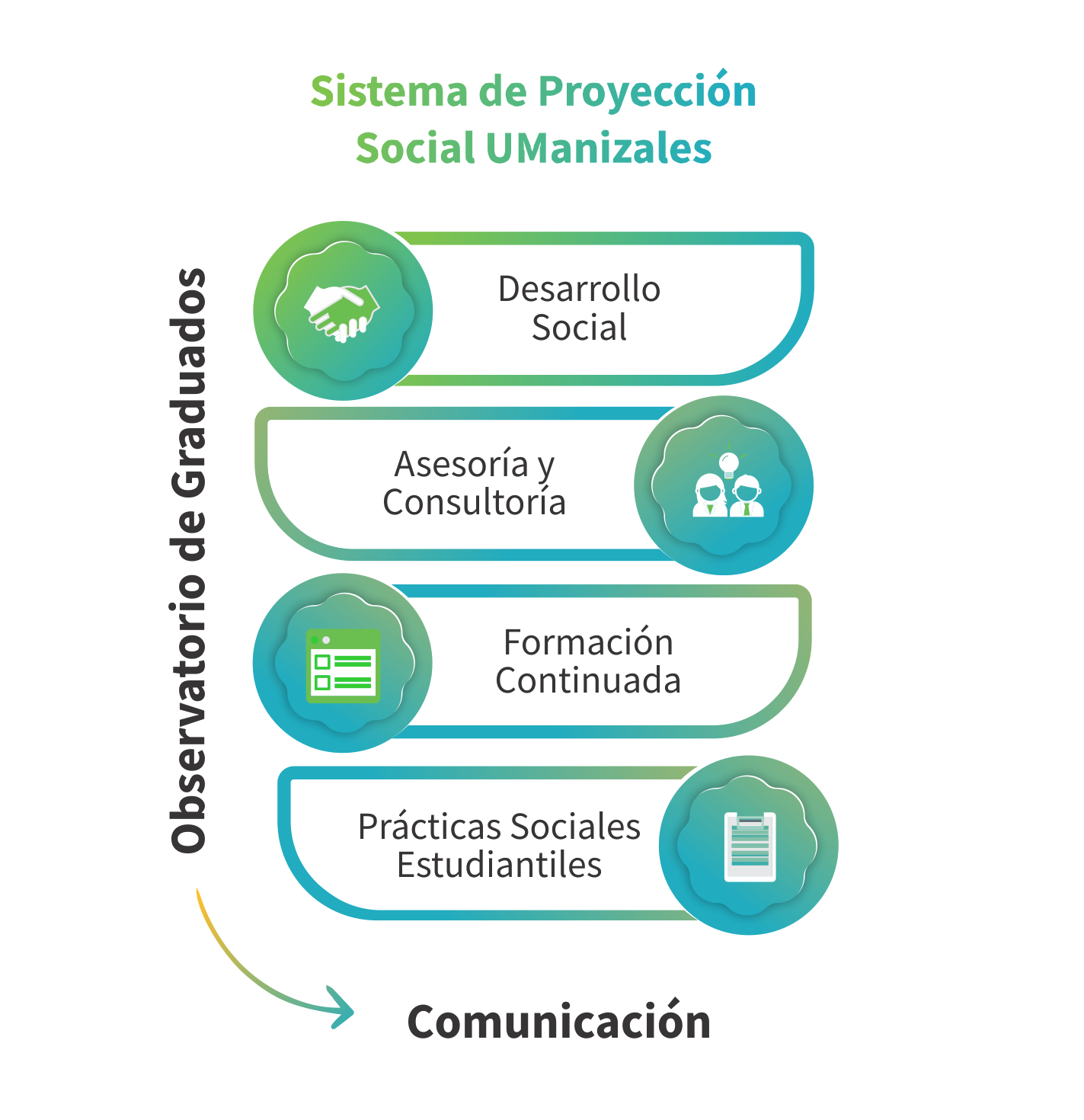 proyeccion-social