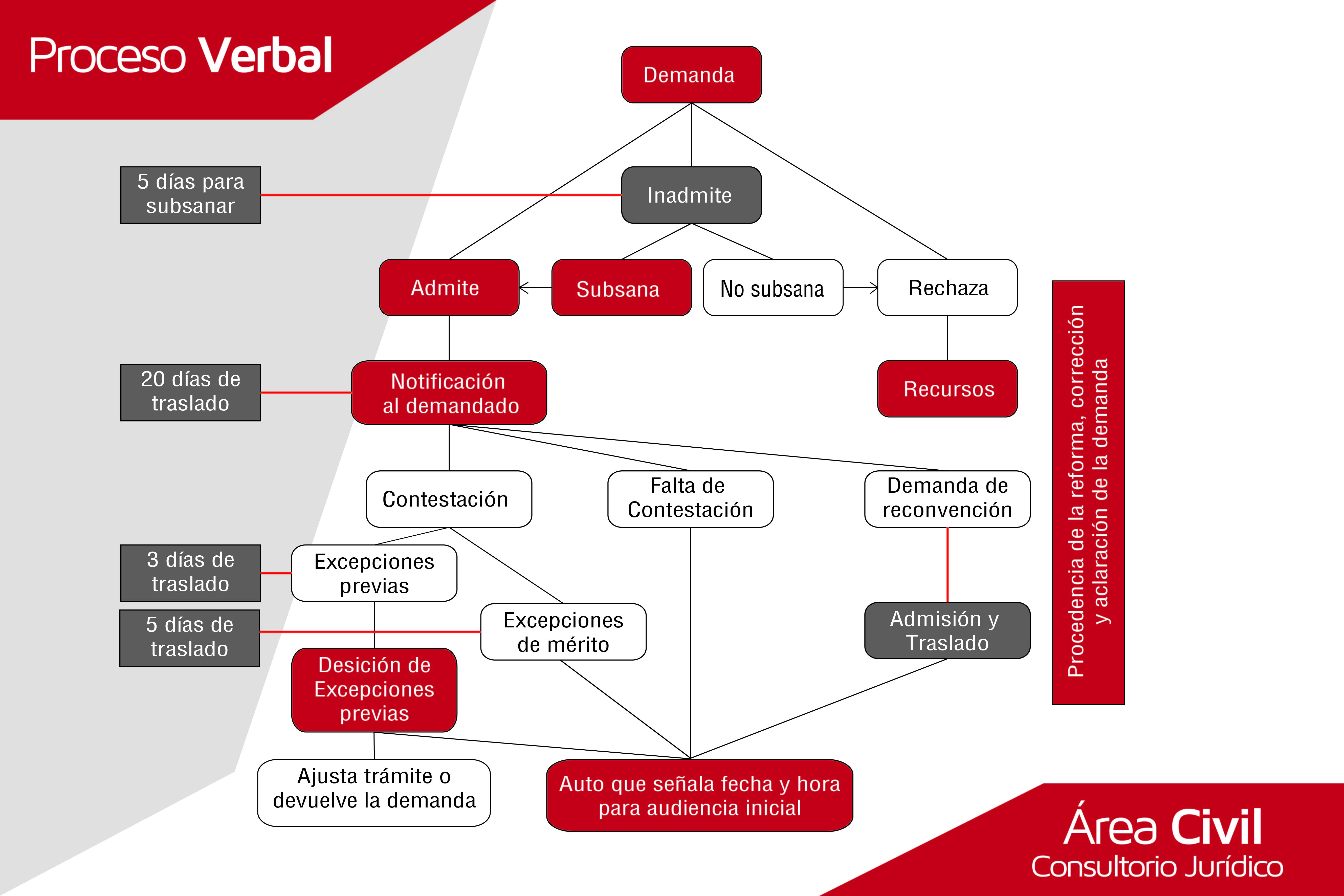 proceso-verbal-01.jpg