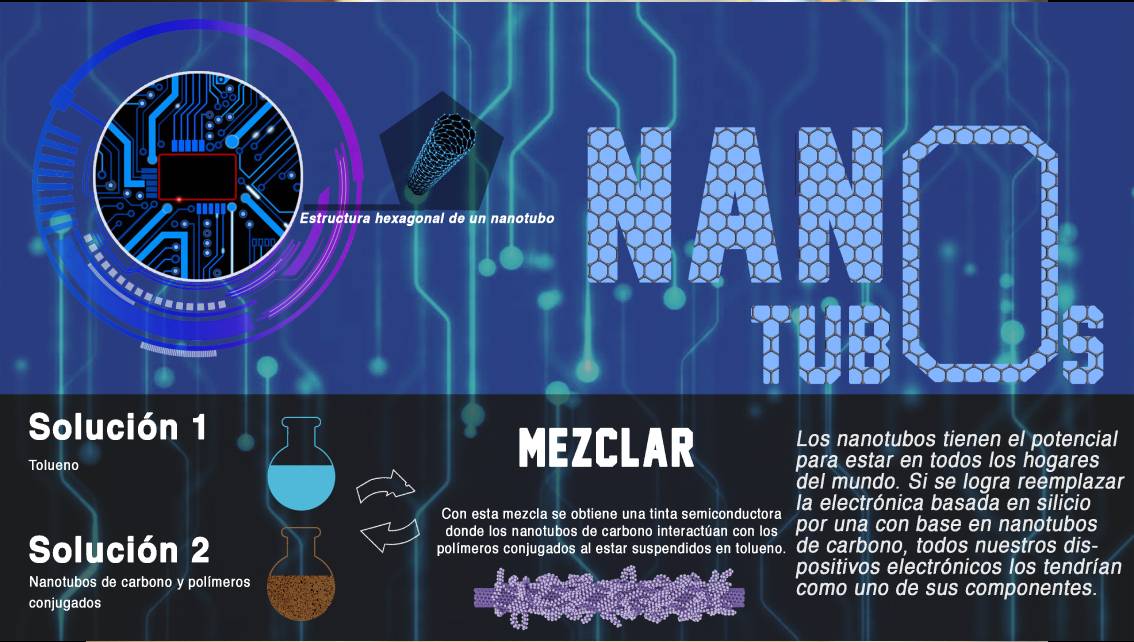 nanotubos1