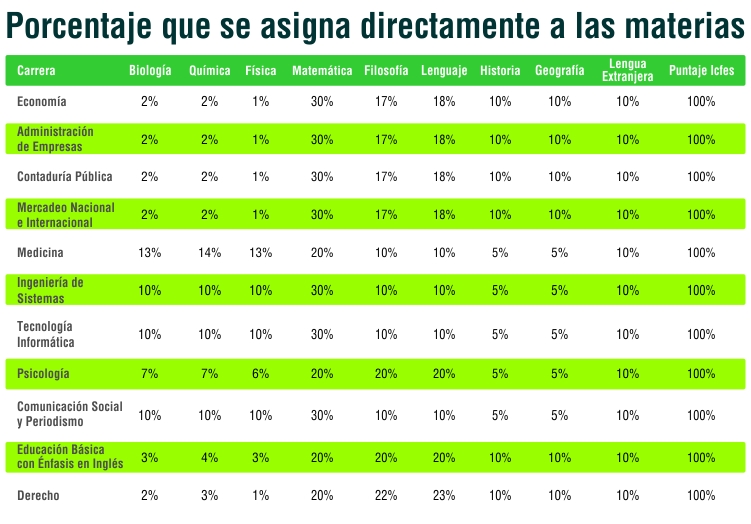 PONDERACIONES PRUEBAS SABER 11