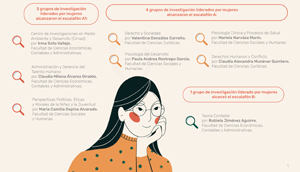 jovenes-investigadoras