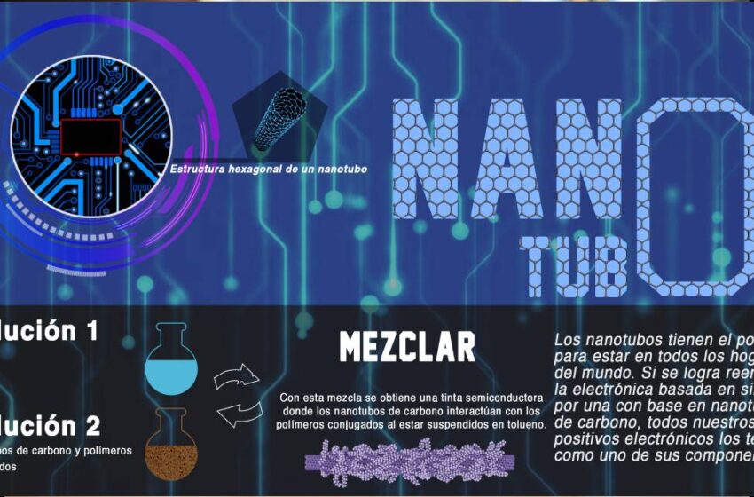 nanotubos1-850x560